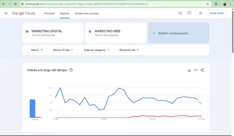 Google Trends
